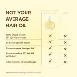 Champi Hair Oil